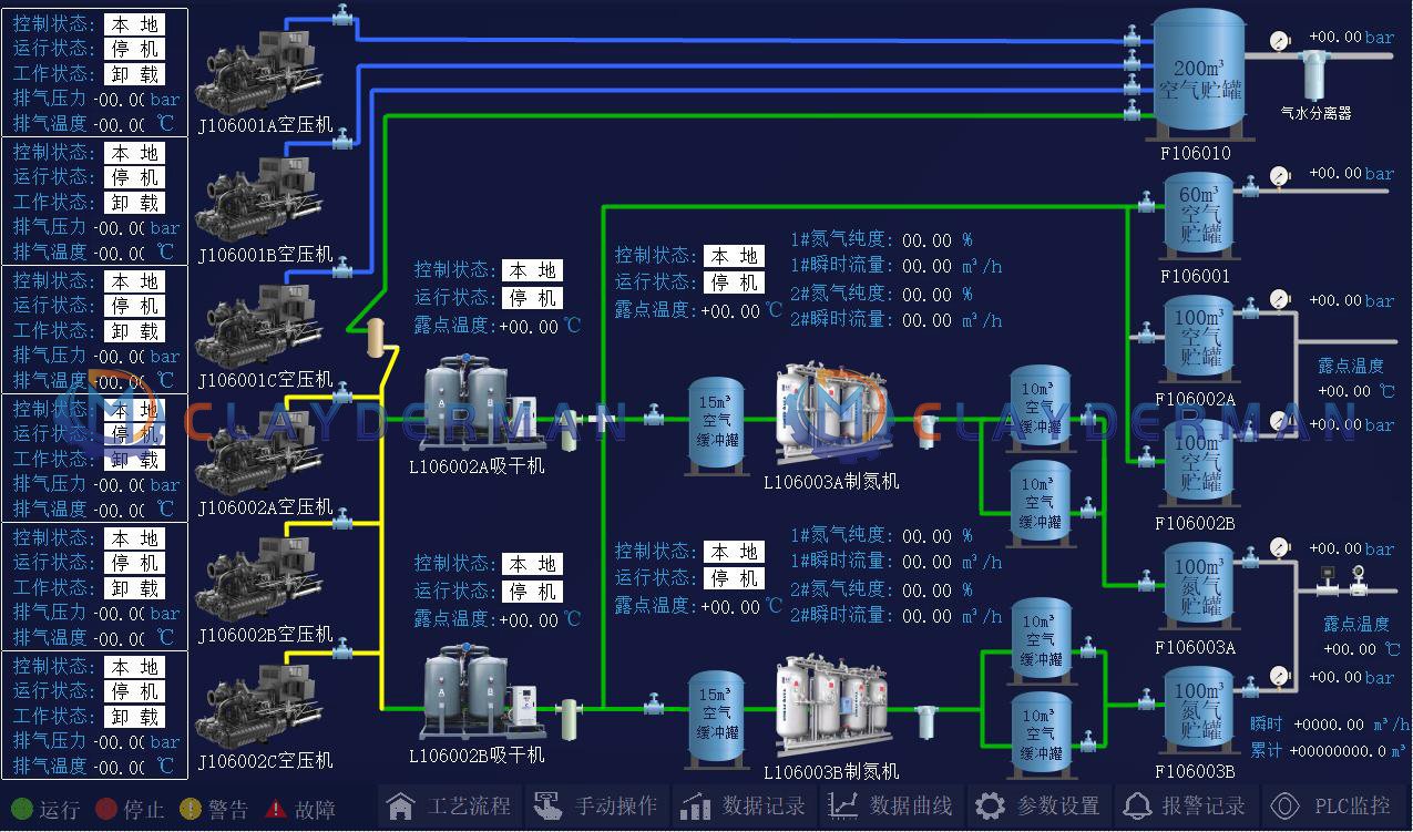Air compressor station centralized control system project